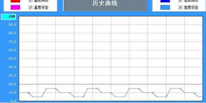 控制器系統(tǒng)