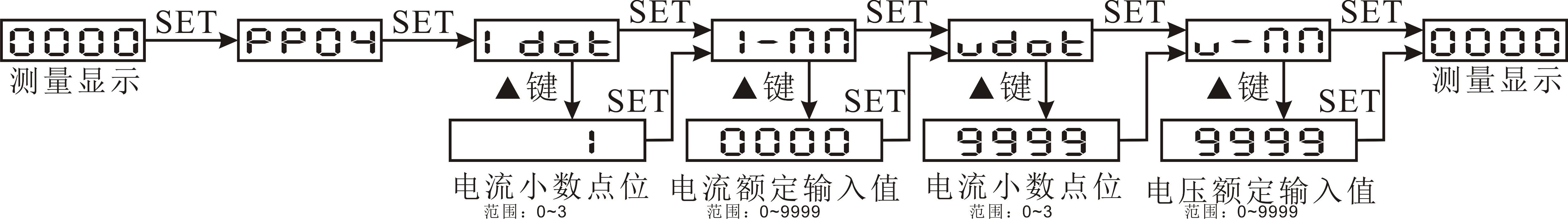 圖片關(guān)鍵詞